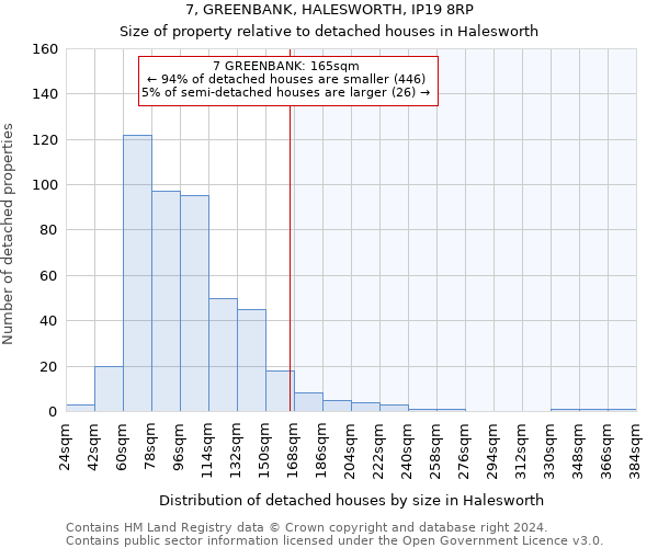 7, GREENBANK, HALESWORTH, IP19 8RP: Size of property relative to detached houses in Halesworth