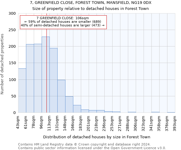 7, GREENFIELD CLOSE, FOREST TOWN, MANSFIELD, NG19 0DX: Size of property relative to detached houses in Forest Town