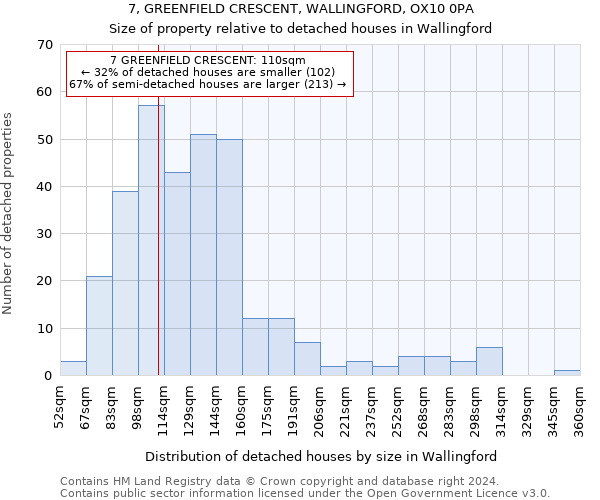 7, GREENFIELD CRESCENT, WALLINGFORD, OX10 0PA: Size of property relative to detached houses in Wallingford