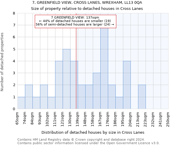 7, GREENFIELD VIEW, CROSS LANES, WREXHAM, LL13 0QA: Size of property relative to detached houses in Cross Lanes