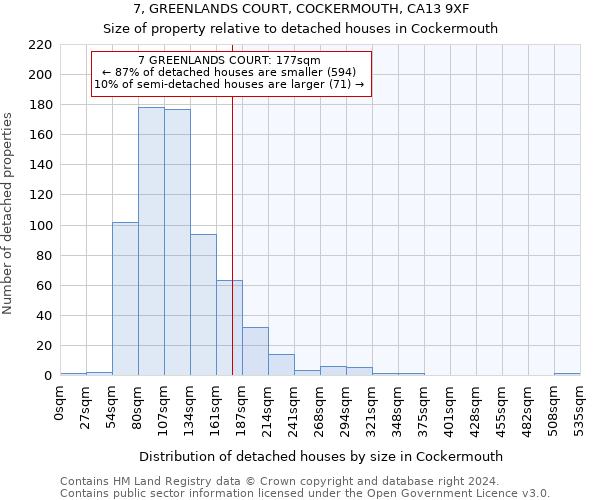 7, GREENLANDS COURT, COCKERMOUTH, CA13 9XF: Size of property relative to detached houses in Cockermouth