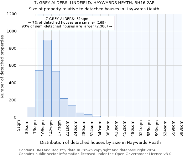 7, GREY ALDERS, LINDFIELD, HAYWARDS HEATH, RH16 2AF: Size of property relative to detached houses in Haywards Heath