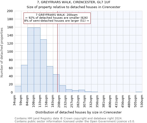 7, GREYFRIARS WALK, CIRENCESTER, GL7 1UF: Size of property relative to detached houses in Cirencester