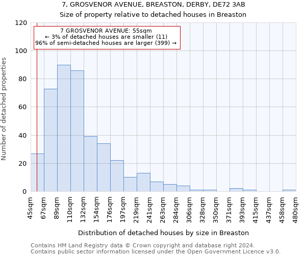 7, GROSVENOR AVENUE, BREASTON, DERBY, DE72 3AB: Size of property relative to detached houses in Breaston