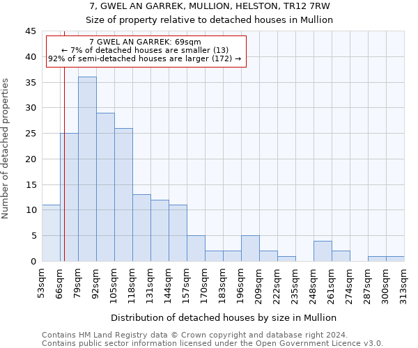 7, GWEL AN GARREK, MULLION, HELSTON, TR12 7RW: Size of property relative to detached houses in Mullion