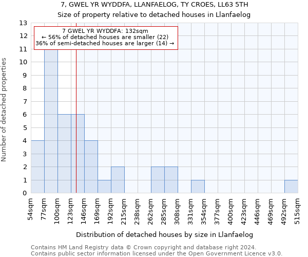 7, GWEL YR WYDDFA, LLANFAELOG, TY CROES, LL63 5TH: Size of property relative to detached houses in Llanfaelog