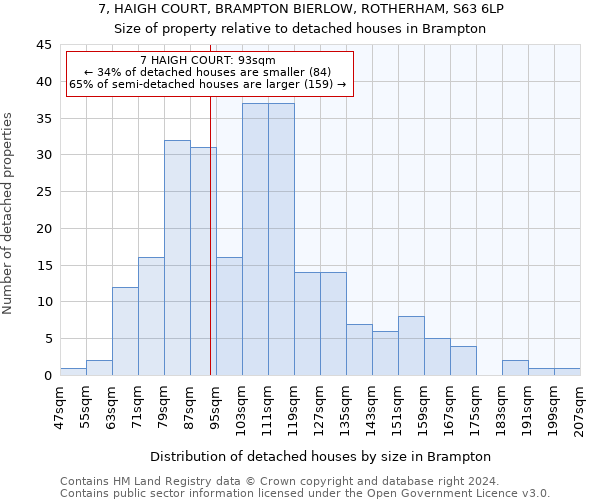 7, HAIGH COURT, BRAMPTON BIERLOW, ROTHERHAM, S63 6LP: Size of property relative to detached houses in Brampton