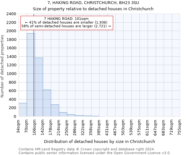 7, HAKING ROAD, CHRISTCHURCH, BH23 3SU: Size of property relative to detached houses in Christchurch