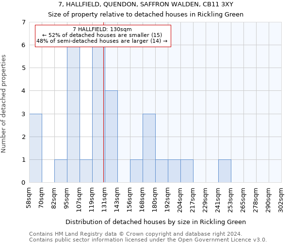 7, HALLFIELD, QUENDON, SAFFRON WALDEN, CB11 3XY: Size of property relative to detached houses in Rickling Green