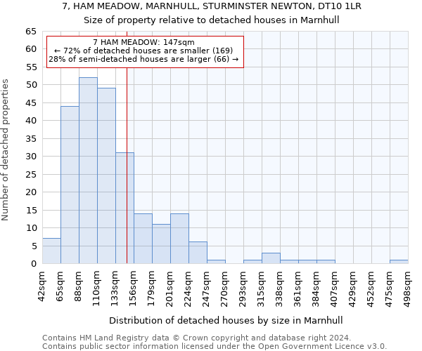 7, HAM MEADOW, MARNHULL, STURMINSTER NEWTON, DT10 1LR: Size of property relative to detached houses in Marnhull