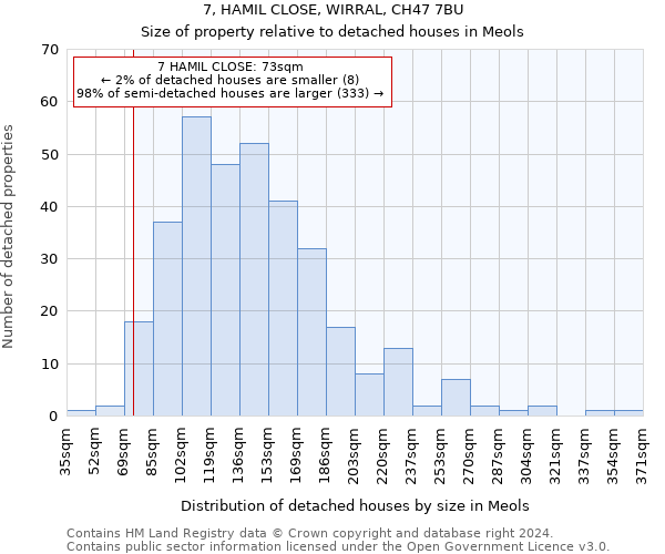 7, HAMIL CLOSE, WIRRAL, CH47 7BU: Size of property relative to detached houses in Meols