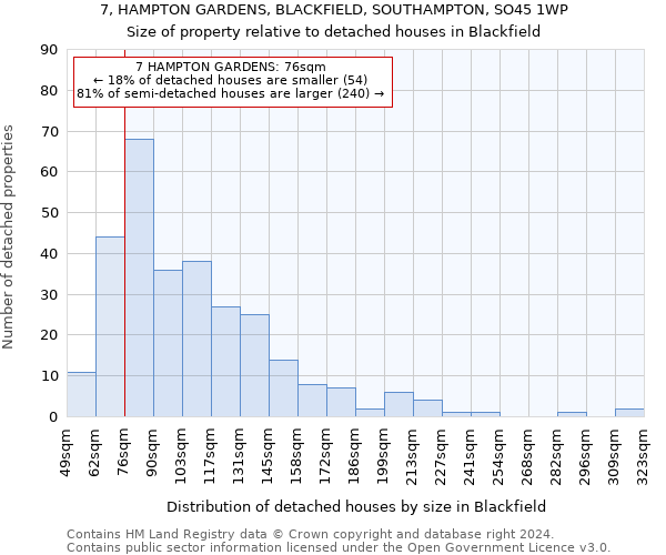 7, HAMPTON GARDENS, BLACKFIELD, SOUTHAMPTON, SO45 1WP: Size of property relative to detached houses in Blackfield
