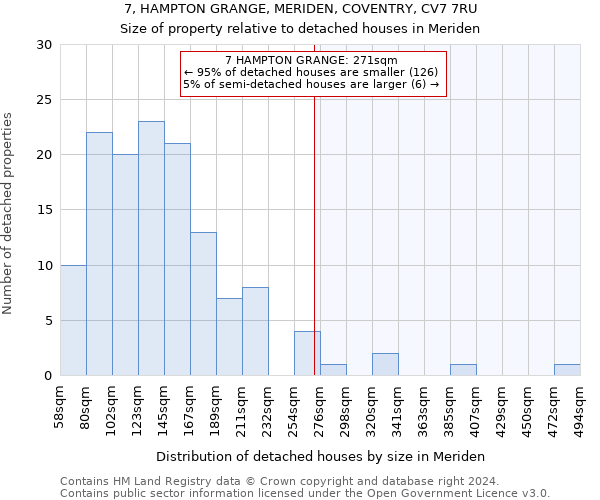 7, HAMPTON GRANGE, MERIDEN, COVENTRY, CV7 7RU: Size of property relative to detached houses in Meriden