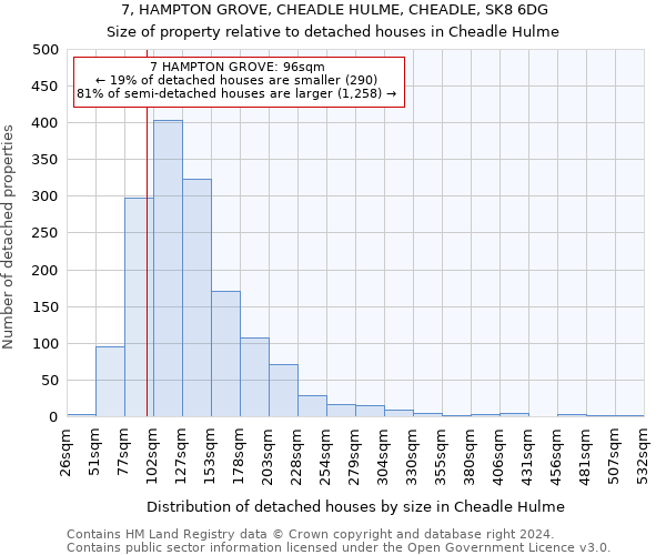 7, HAMPTON GROVE, CHEADLE HULME, CHEADLE, SK8 6DG: Size of property relative to detached houses in Cheadle Hulme