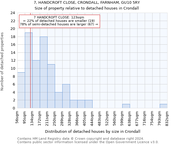 7, HANDCROFT CLOSE, CRONDALL, FARNHAM, GU10 5RY: Size of property relative to detached houses in Crondall