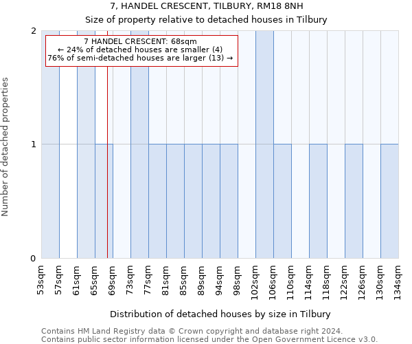 7, HANDEL CRESCENT, TILBURY, RM18 8NH: Size of property relative to detached houses in Tilbury
