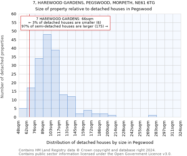 7, HAREWOOD GARDENS, PEGSWOOD, MORPETH, NE61 6TG: Size of property relative to detached houses in Pegswood