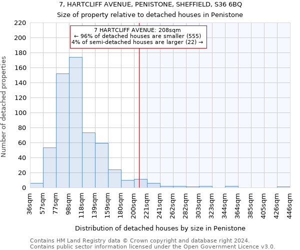 7, HARTCLIFF AVENUE, PENISTONE, SHEFFIELD, S36 6BQ: Size of property relative to detached houses in Penistone
