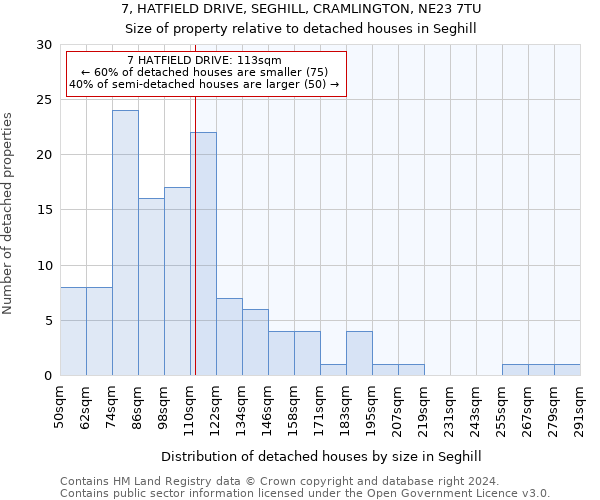 7, HATFIELD DRIVE, SEGHILL, CRAMLINGTON, NE23 7TU: Size of property relative to detached houses in Seghill