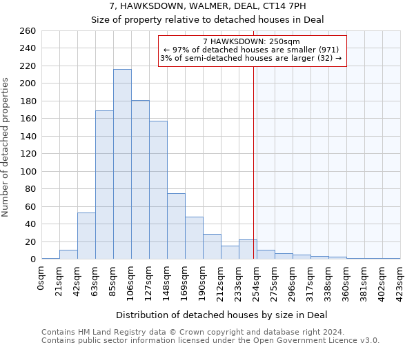 7, HAWKSDOWN, WALMER, DEAL, CT14 7PH: Size of property relative to detached houses in Deal