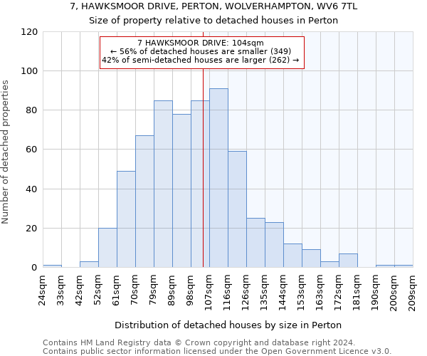 7, HAWKSMOOR DRIVE, PERTON, WOLVERHAMPTON, WV6 7TL: Size of property relative to detached houses in Perton