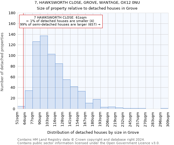 7, HAWKSWORTH CLOSE, GROVE, WANTAGE, OX12 0NU: Size of property relative to detached houses in Grove