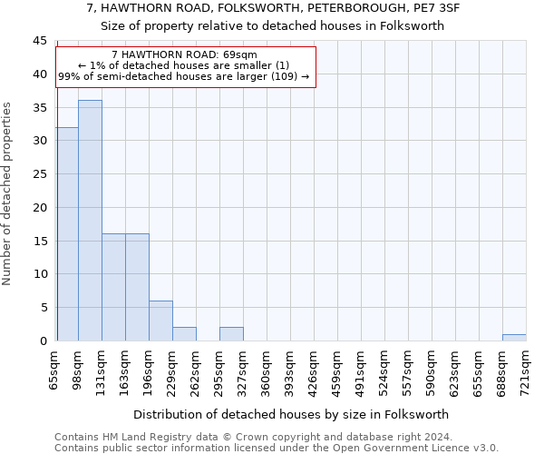 7, HAWTHORN ROAD, FOLKSWORTH, PETERBOROUGH, PE7 3SF: Size of property relative to detached houses in Folksworth