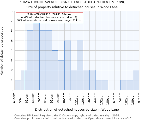 7, HAWTHORNE AVENUE, BIGNALL END, STOKE-ON-TRENT, ST7 8NQ: Size of property relative to detached houses in Wood Lane