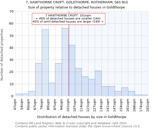 7, HAWTHORNE CROFT, GOLDTHORPE, ROTHERHAM, S63 9LG: Size of property relative to detached houses in Goldthorpe