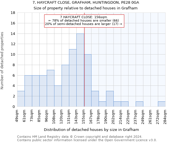 7, HAYCRAFT CLOSE, GRAFHAM, HUNTINGDON, PE28 0GA: Size of property relative to detached houses in Grafham