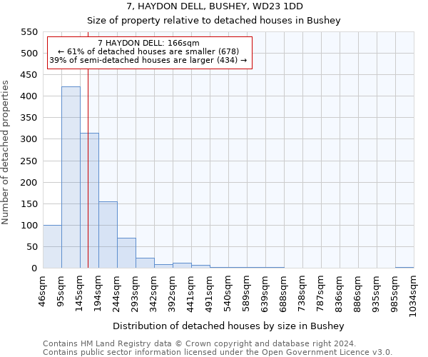 7, HAYDON DELL, BUSHEY, WD23 1DD: Size of property relative to detached houses in Bushey