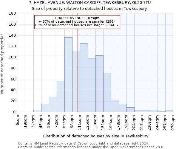 7, HAZEL AVENUE, WALTON CARDIFF, TEWKESBURY, GL20 7TU: Size of property relative to detached houses in Tewkesbury