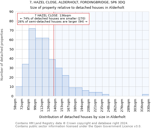 7, HAZEL CLOSE, ALDERHOLT, FORDINGBRIDGE, SP6 3DQ: Size of property relative to detached houses in Alderholt