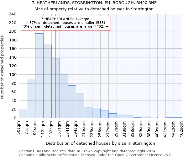 7, HEATHERLANDS, STORRINGTON, PULBOROUGH, RH20 3NE: Size of property relative to detached houses in Storrington