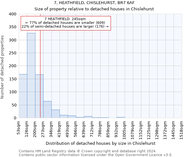 7, HEATHFIELD, CHISLEHURST, BR7 6AF: Size of property relative to detached houses in Chislehurst