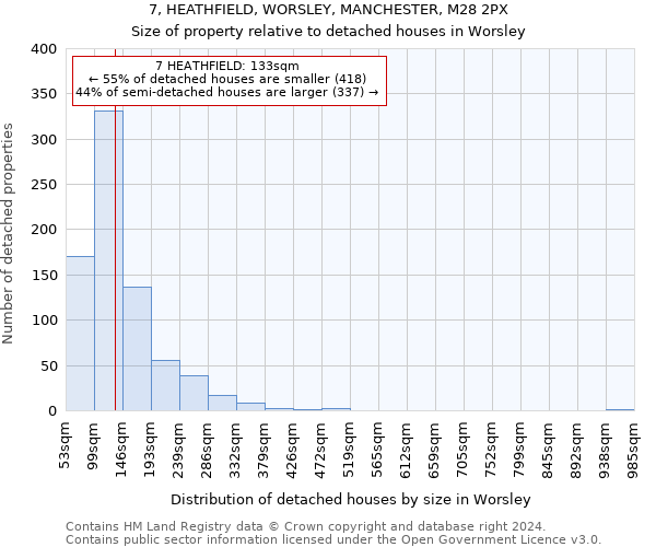 7, HEATHFIELD, WORSLEY, MANCHESTER, M28 2PX: Size of property relative to detached houses in Worsley