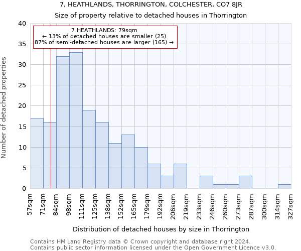 7, HEATHLANDS, THORRINGTON, COLCHESTER, CO7 8JR: Size of property relative to detached houses in Thorrington