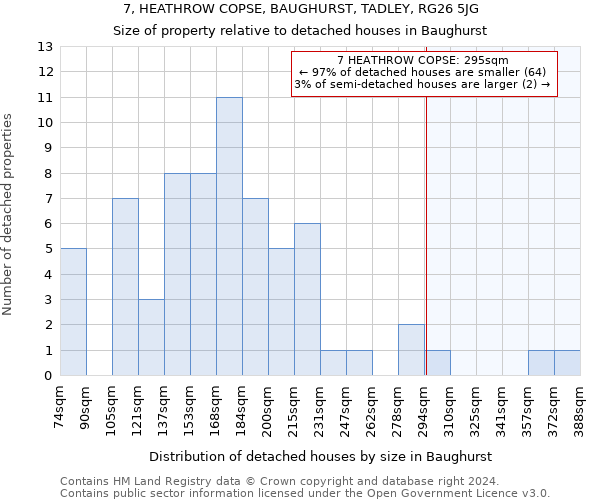 7, HEATHROW COPSE, BAUGHURST, TADLEY, RG26 5JG: Size of property relative to detached houses in Baughurst