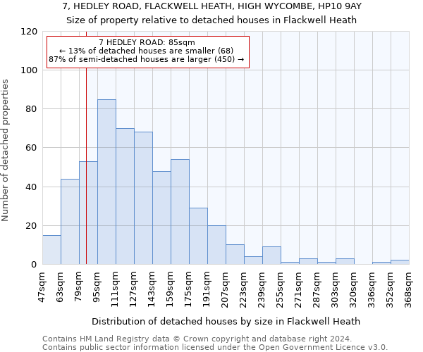 7, HEDLEY ROAD, FLACKWELL HEATH, HIGH WYCOMBE, HP10 9AY: Size of property relative to detached houses in Flackwell Heath