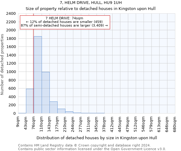 7, HELM DRIVE, HULL, HU9 1UH: Size of property relative to detached houses in Kingston upon Hull