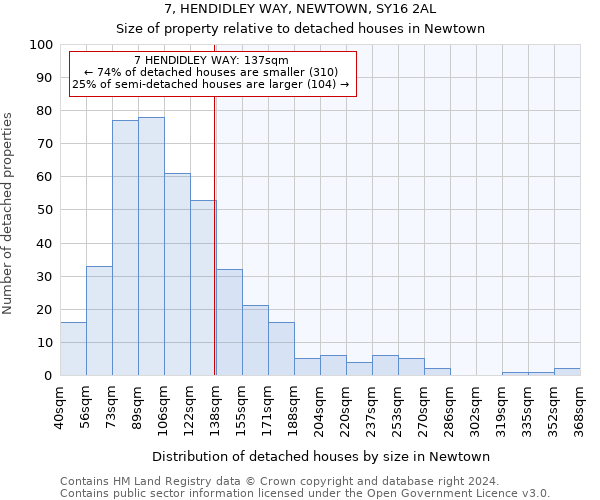 7, HENDIDLEY WAY, NEWTOWN, SY16 2AL: Size of property relative to detached houses in Newtown