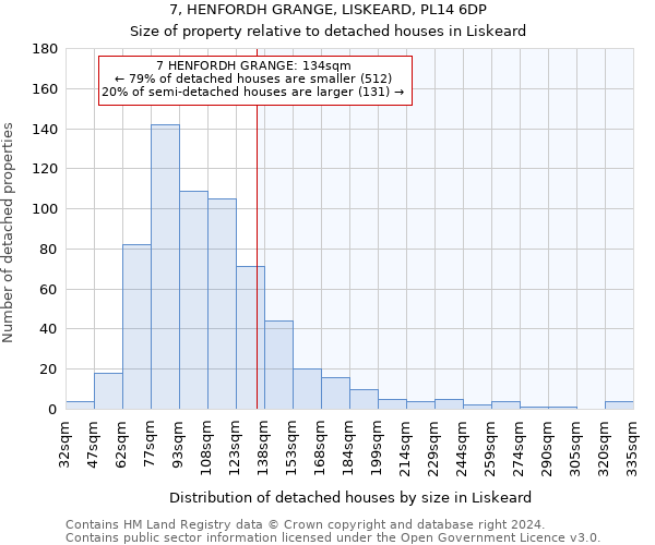 7, HENFORDH GRANGE, LISKEARD, PL14 6DP: Size of property relative to detached houses in Liskeard