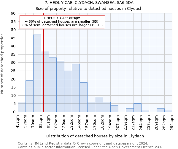 7, HEOL Y CAE, CLYDACH, SWANSEA, SA6 5DA: Size of property relative to detached houses in Clydach