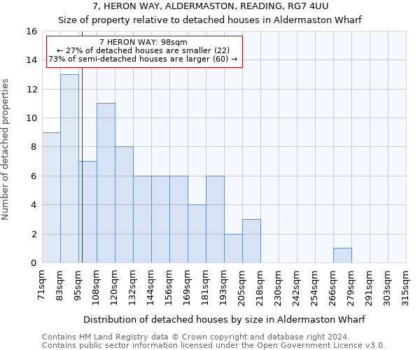 7, HERON WAY, ALDERMASTON, READING, RG7 4UU: Size of property relative to detached houses in Aldermaston Wharf