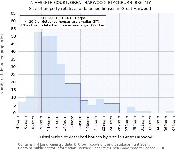 7, HESKETH COURT, GREAT HARWOOD, BLACKBURN, BB6 7TY: Size of property relative to detached houses in Great Harwood