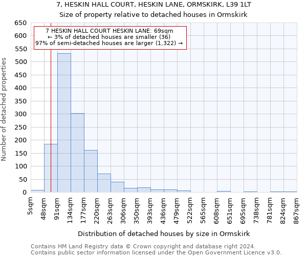 7, HESKIN HALL COURT, HESKIN LANE, ORMSKIRK, L39 1LT: Size of property relative to detached houses in Ormskirk