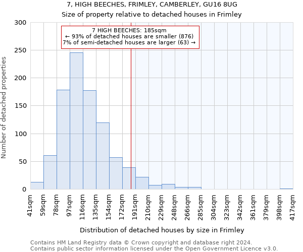 7, HIGH BEECHES, FRIMLEY, CAMBERLEY, GU16 8UG: Size of property relative to detached houses in Frimley