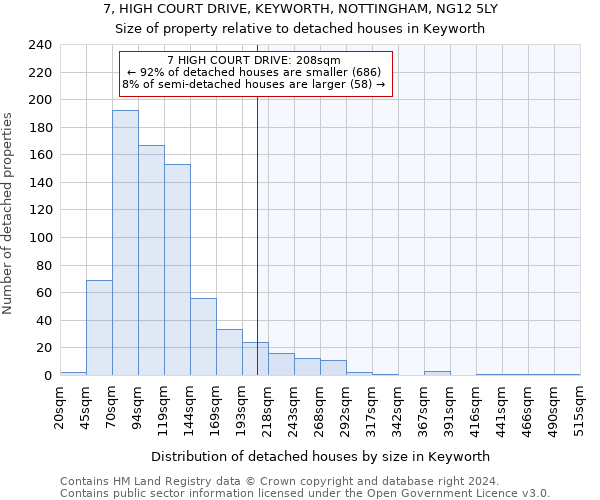 7, HIGH COURT DRIVE, KEYWORTH, NOTTINGHAM, NG12 5LY: Size of property relative to detached houses in Keyworth