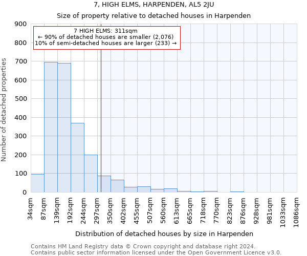 7, HIGH ELMS, HARPENDEN, AL5 2JU: Size of property relative to detached houses in Harpenden