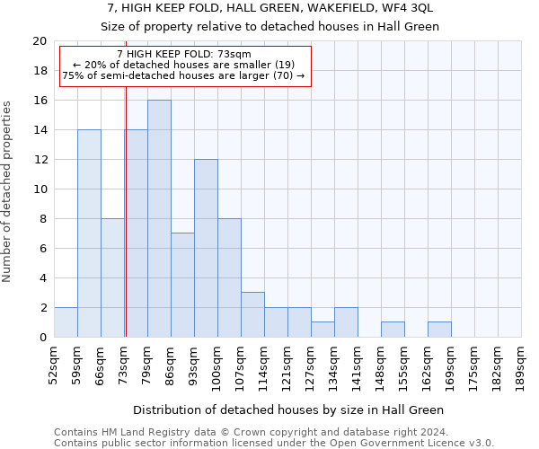 7, HIGH KEEP FOLD, HALL GREEN, WAKEFIELD, WF4 3QL: Size of property relative to detached houses in Hall Green